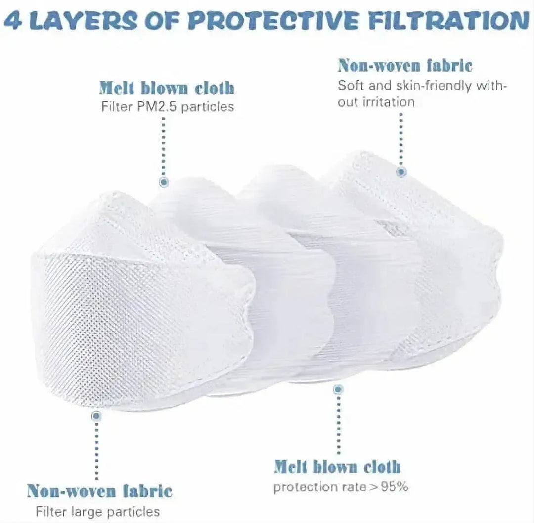 Kids KF94 Face Masks, Kids Disposable Masks, Children's Face Mask
