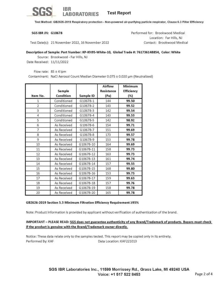 KN95 Face Masks, CE Certified, 5PLY, Protective Mask, Respirator-FuturePPE-Ruckfitt